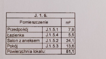 Mieszkanie Sprzedaż Szczecin Gumieńce Barbakan