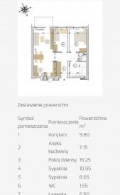 Mieszkanie Sprzedaż Szczecin Nowe Miasto