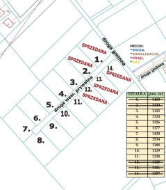 Działka Sprzedaż Przybiernów