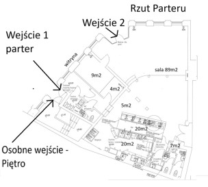 Obiekt Sprzedaż Szczecin Stare Miasto