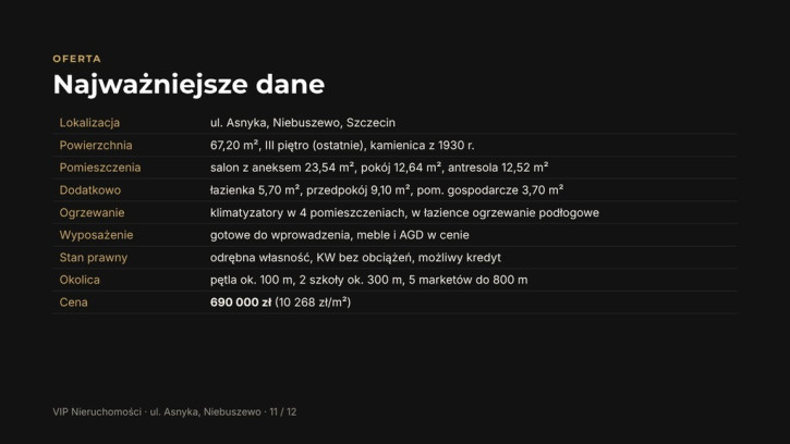 Mieszkanie Sprzedaż Szczecin Niebuszewo Adama Asnyka 16