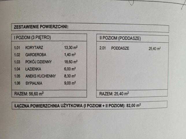 Mieszkanie Sprzedaż Szczecin Bezrzecze Koralowa 21
